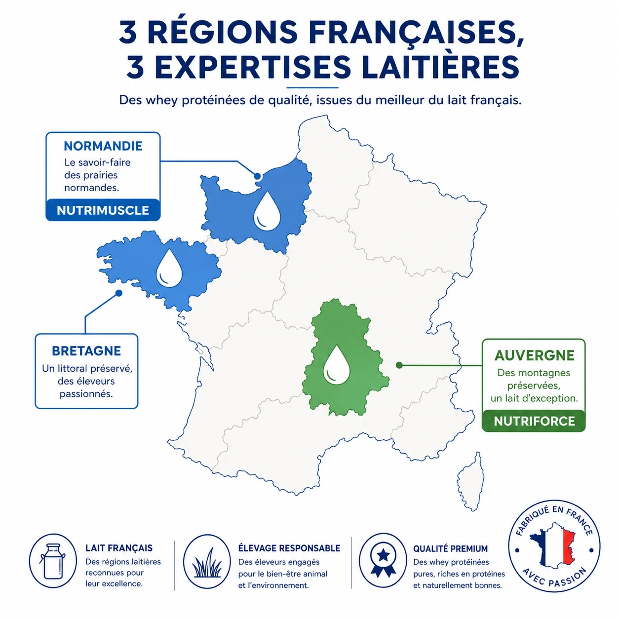 Carte de France des régions laitières whey : Auvergne pour Nutriforce, Normandie et Bretagne pour Nutrimuscle